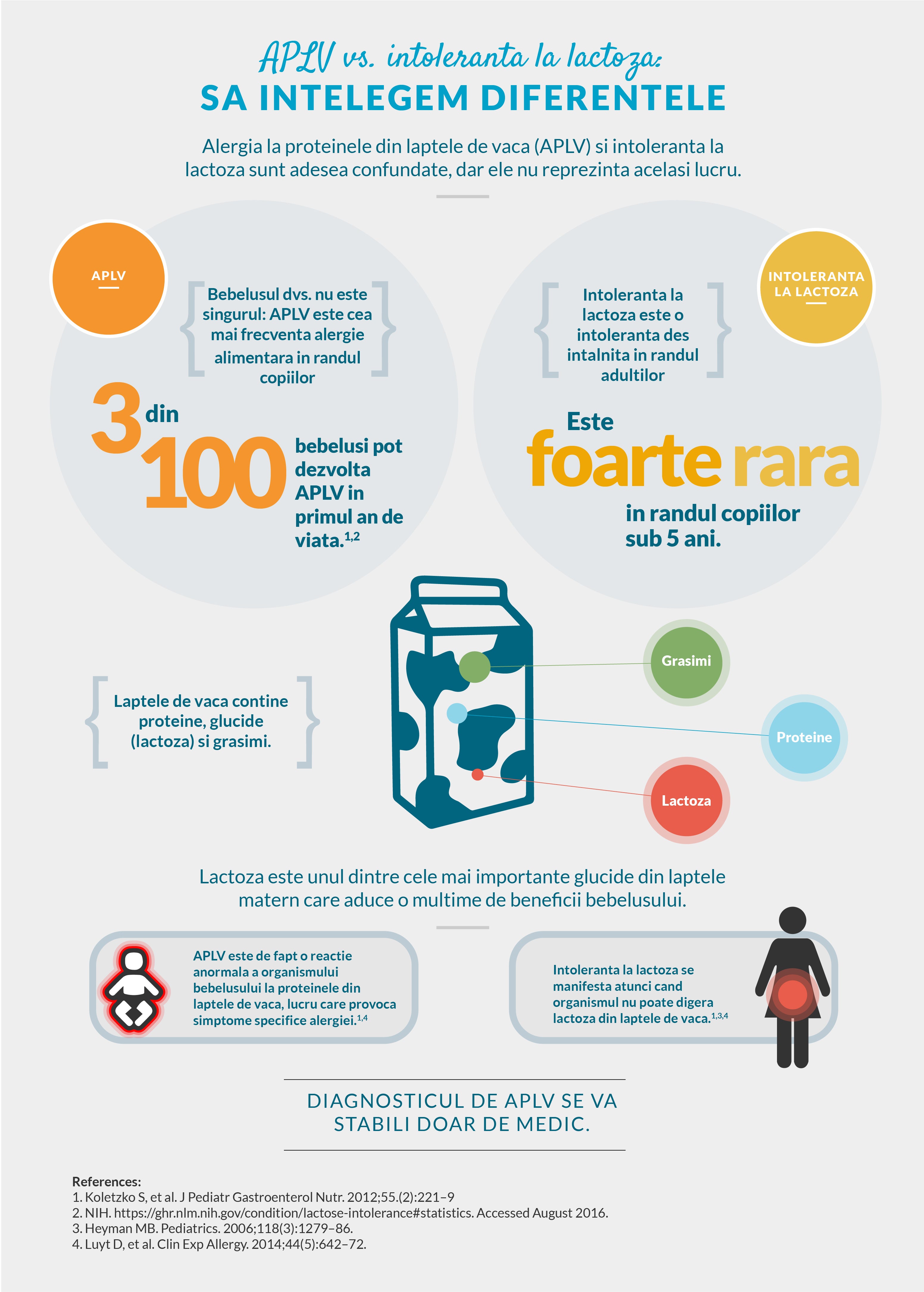 Intelegerea Alergia La Proteinele Din Laptele De Vaca Nhs