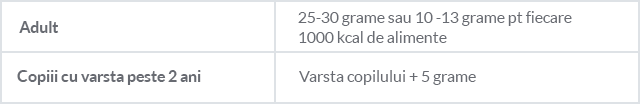 Tabel cu recomandări de fibre pentru adulți și copii peste 2 ani